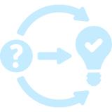 Fast Problem Solving